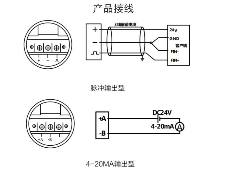 渦輪流量計(jì)詳情頁18.jpg