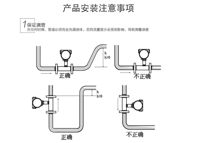 渦輪流量計(jì)詳情頁19.jpg