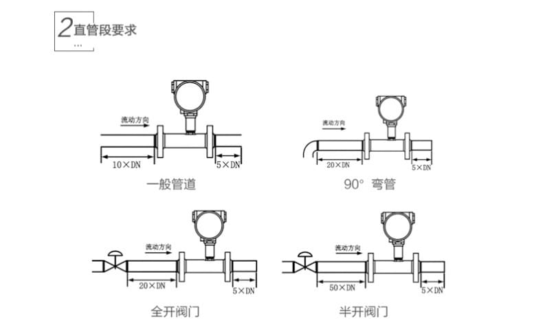 渦輪流量計(jì)詳情頁20.jpg