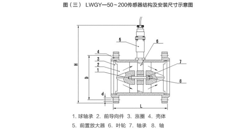 渦輪流量計(jì)詳情頁24.jpg