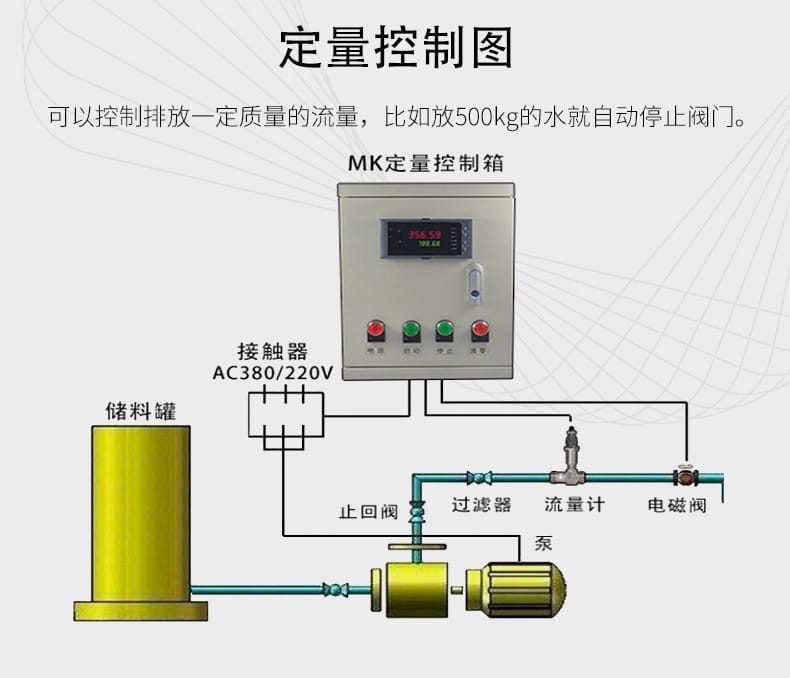 渦輪流量計(jì)詳情頁05.jpg