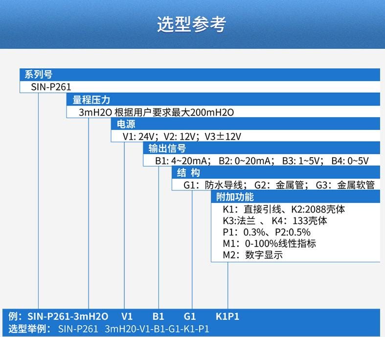 投入式液位計(jì)2021_08.jpg