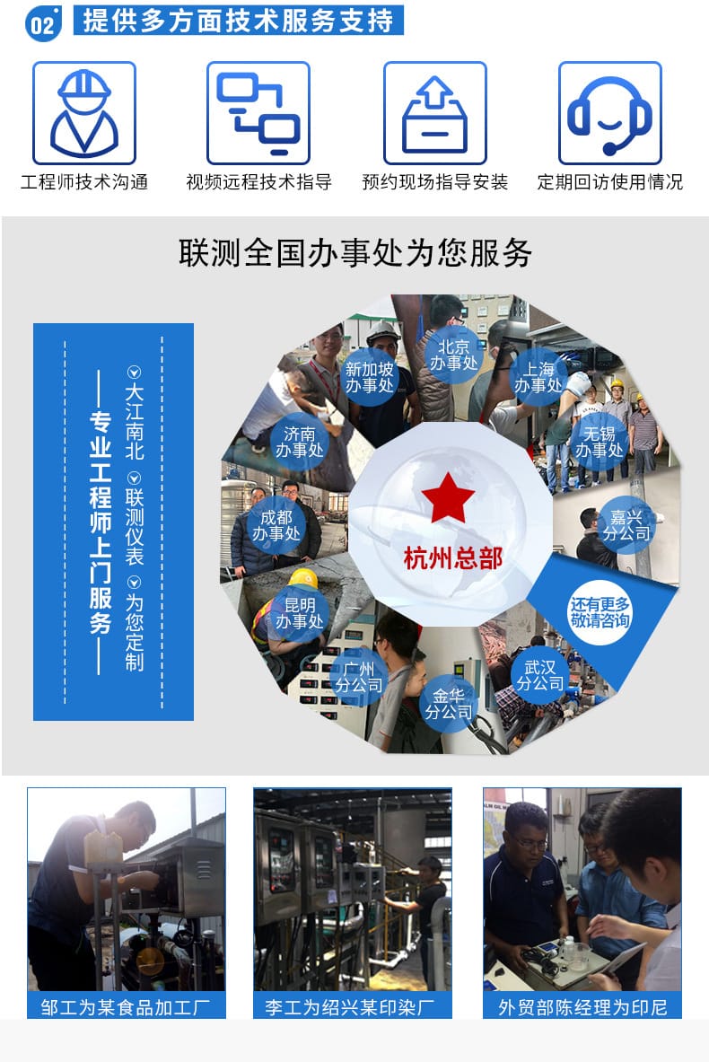 阿里聯(lián)測-2088殼體投入式詳情頁-冼媛媛2018.10_0