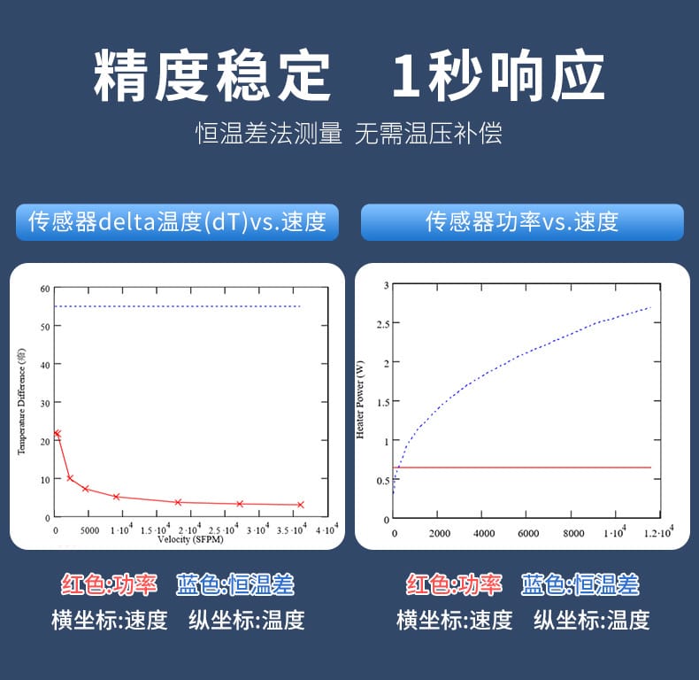 熱式氣體質(zhì)量流量計詳情頁03.jpg