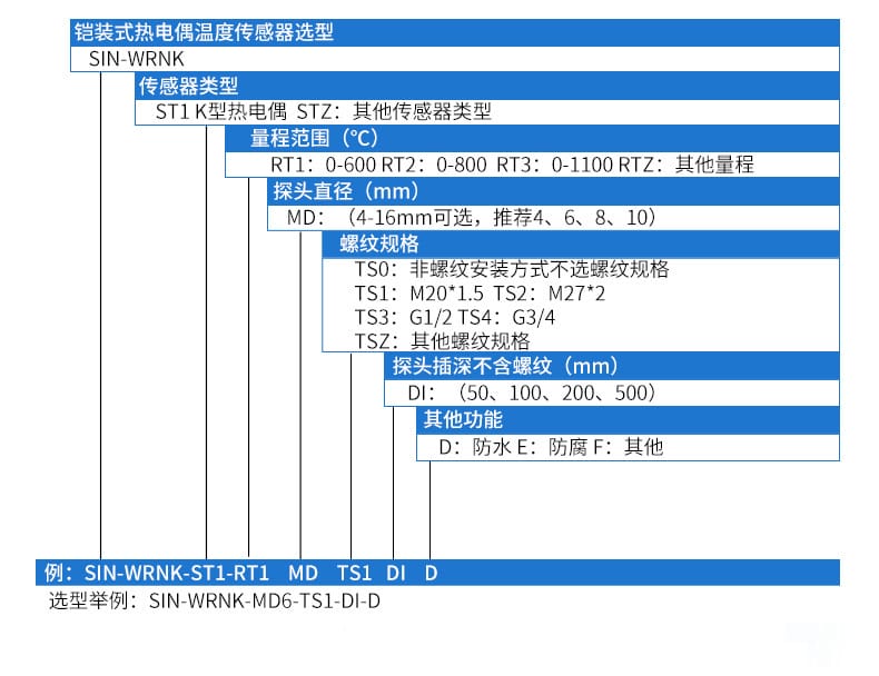 鎧裝溫度PC詳情頁(yè)2020_15.jpg