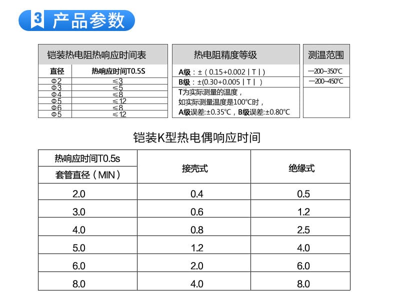 鎧裝溫度PC詳情頁(yè)2020_16.jpg