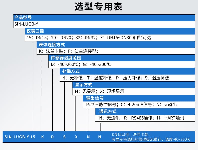 渦街流量計詳情頁23.jpg