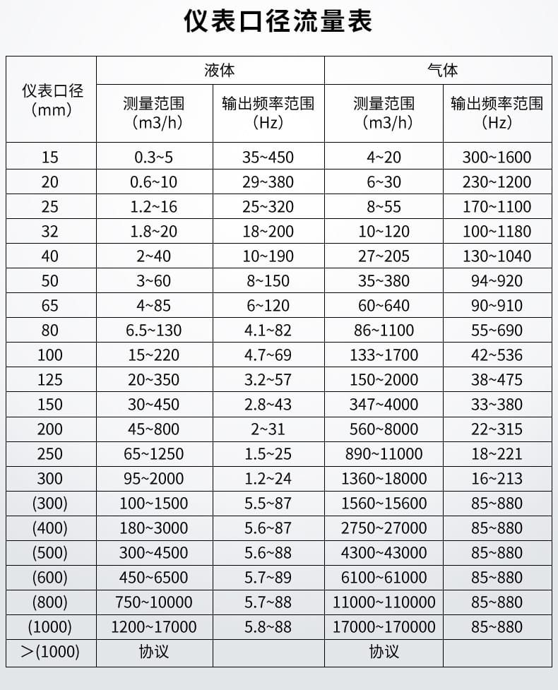 渦街流量計詳情頁24.jpg
