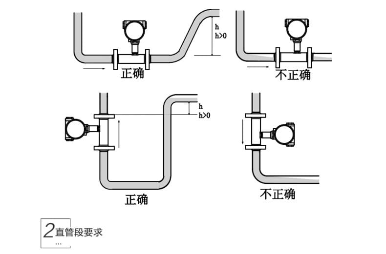 渦街流量計詳情頁33.jpg