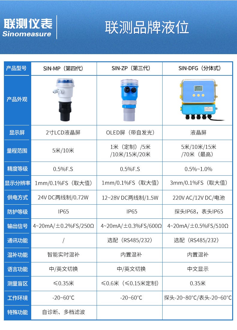 超聲波液位計(jì)參數(shù)表.jpg