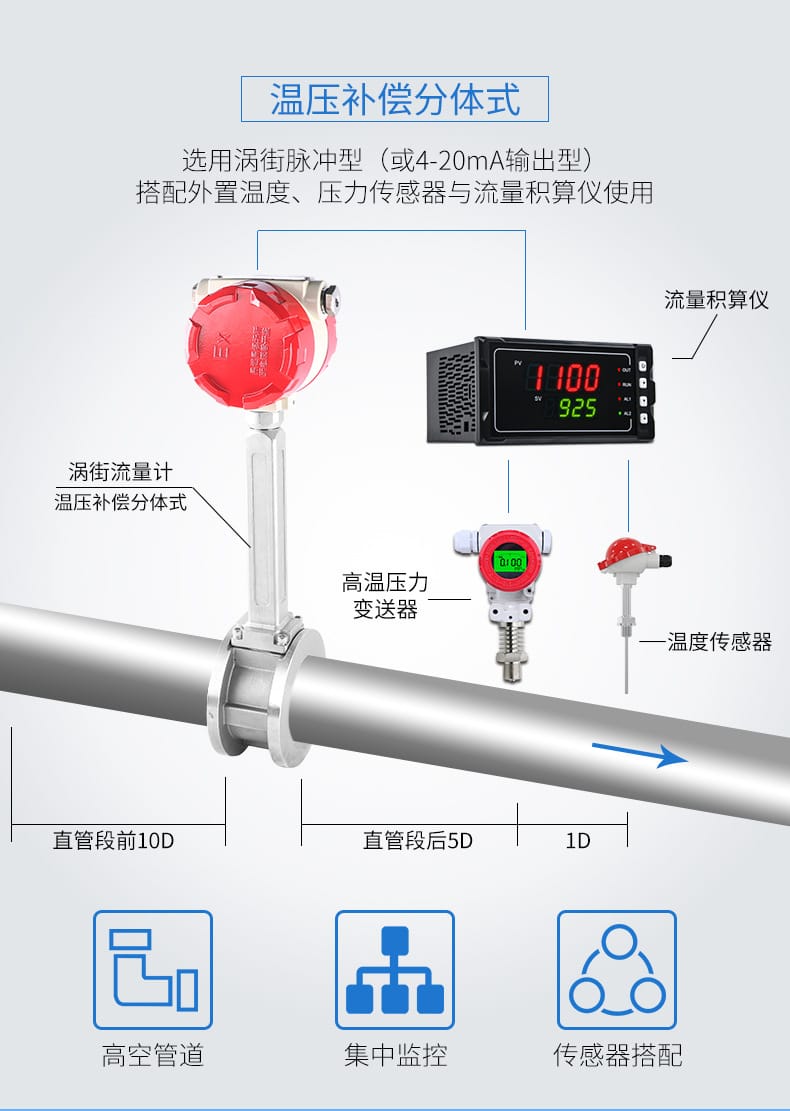 渦街流量計(jì)詳情頁15.jpg