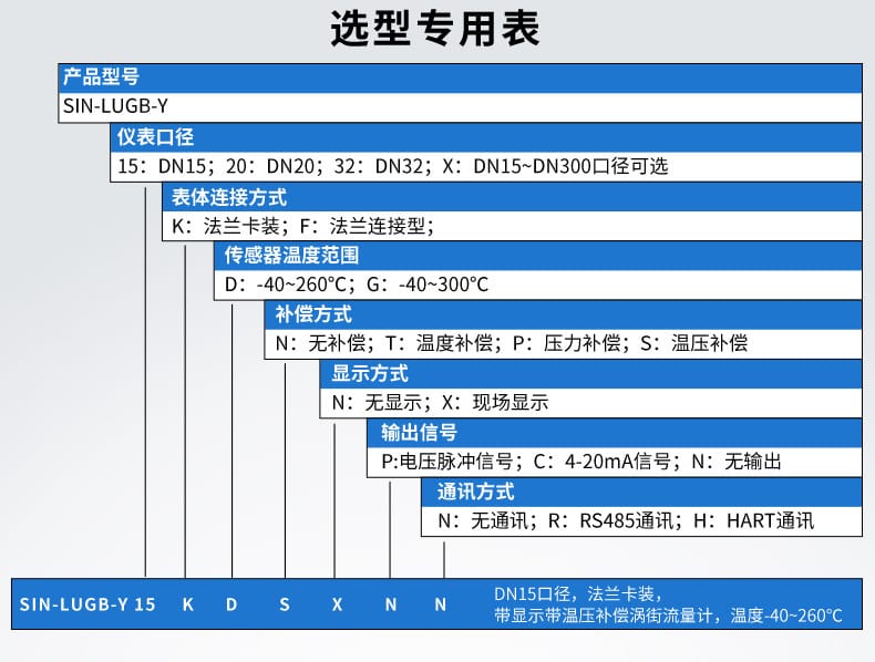 渦街流量計(jì)詳情頁20.jpg