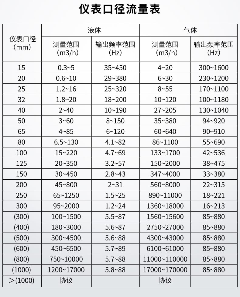 渦街流量計(jì)詳情頁21.jpg