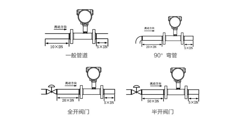 渦街流量計(jì)詳情頁32.jpg