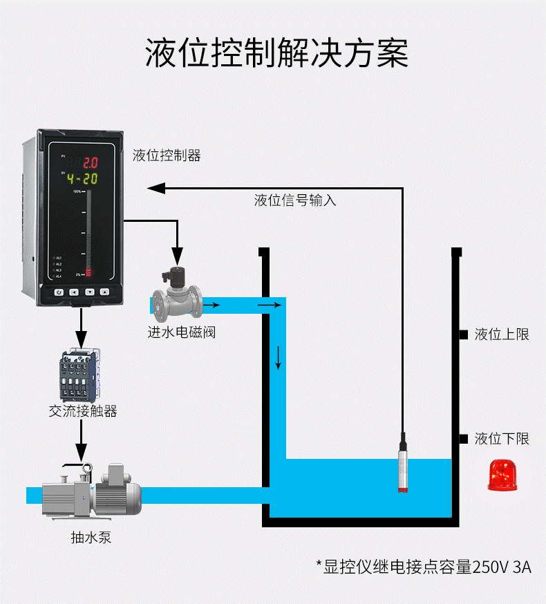 投入式液位計2022.1_10.gif