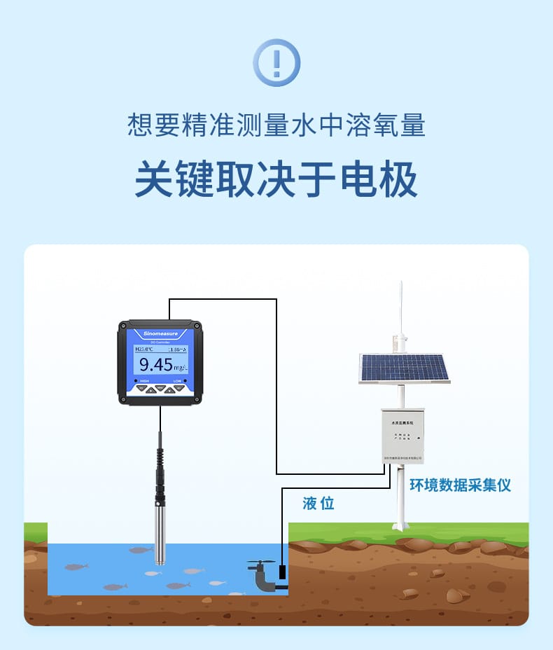溶氧水產(chǎn)養(yǎng)殖行業(yè)-2023_02.jpg