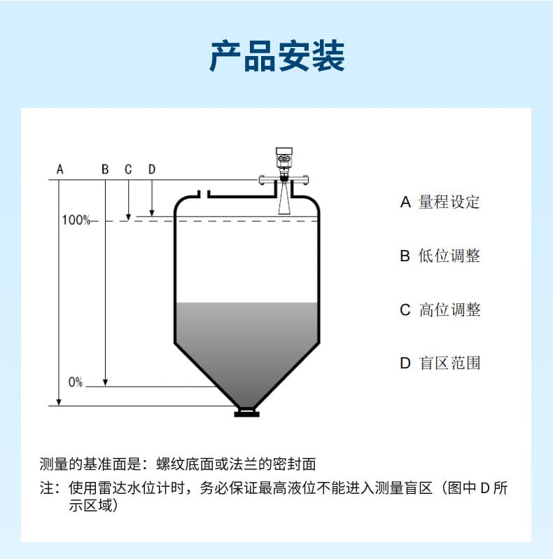 雷達(dá)液位計(jì)-2023.3.6_21.jpg