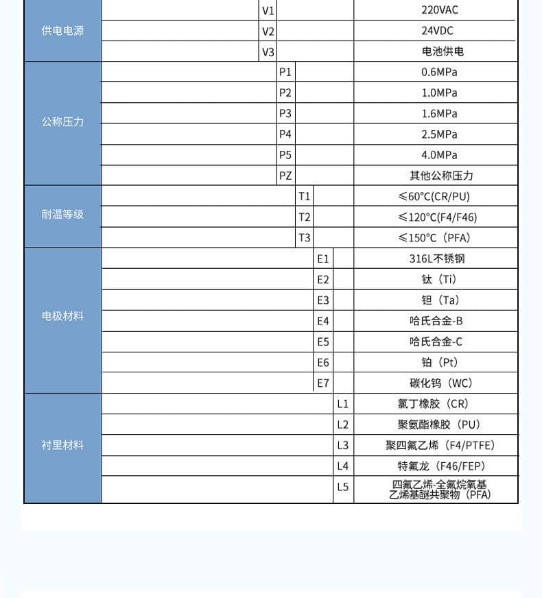 0705-聯(lián)測-磁力+智能對象-2022.7.6-2_06.