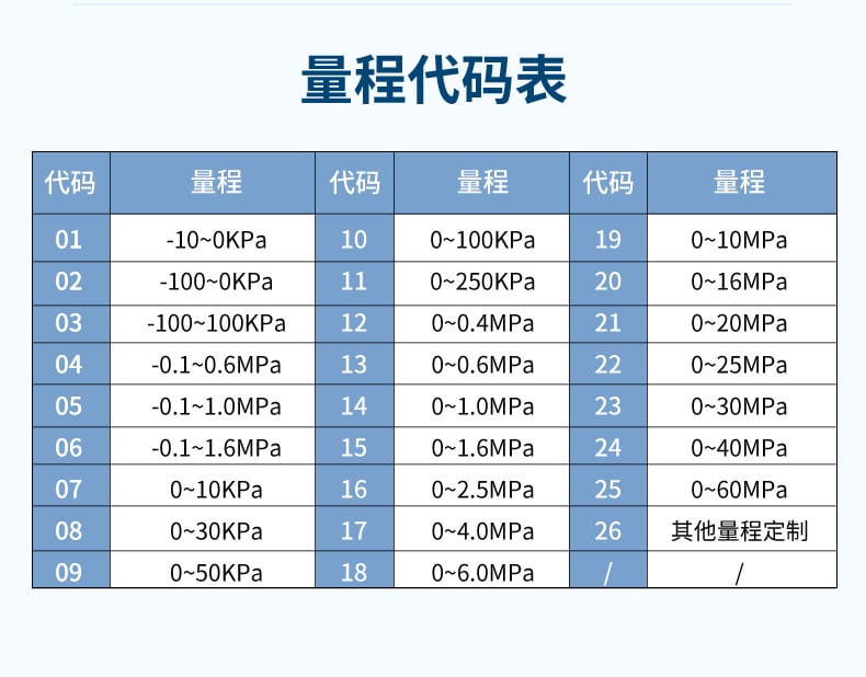 壓力詳情-2022.11_24.jpg