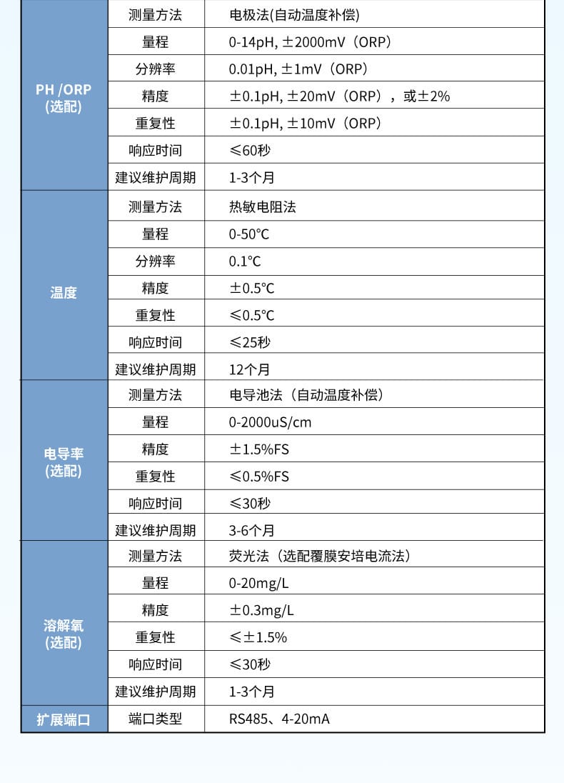 多參數(shù)-2023.3.9_15.jpg