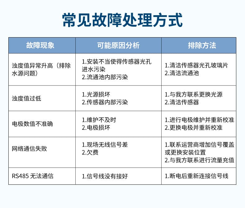 多參數(shù)-2023.3.9_18.jpg