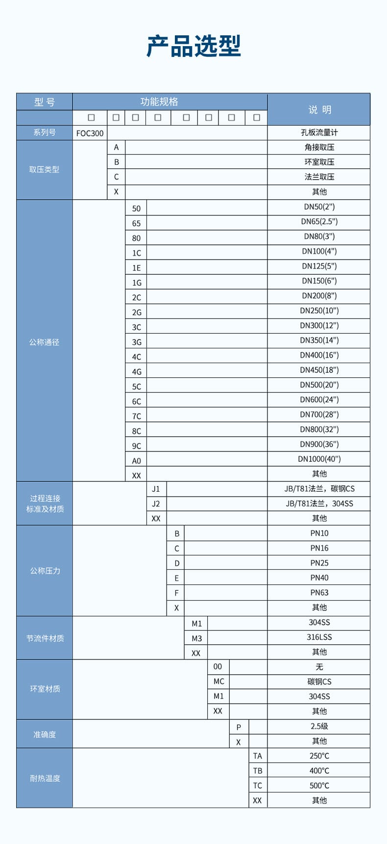 孔板流量計(jì)-2023.9_13.jpg