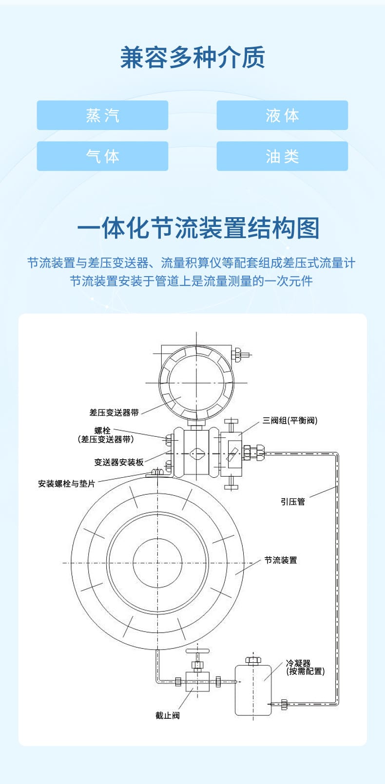 孔板流量計(jì)-2023.9_04.jpg