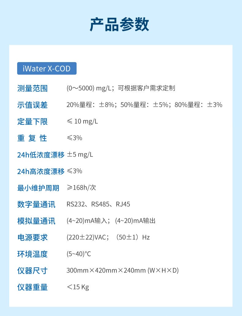 水質(zhì)多參數(shù)詳情-2023.6.1_11.jpg