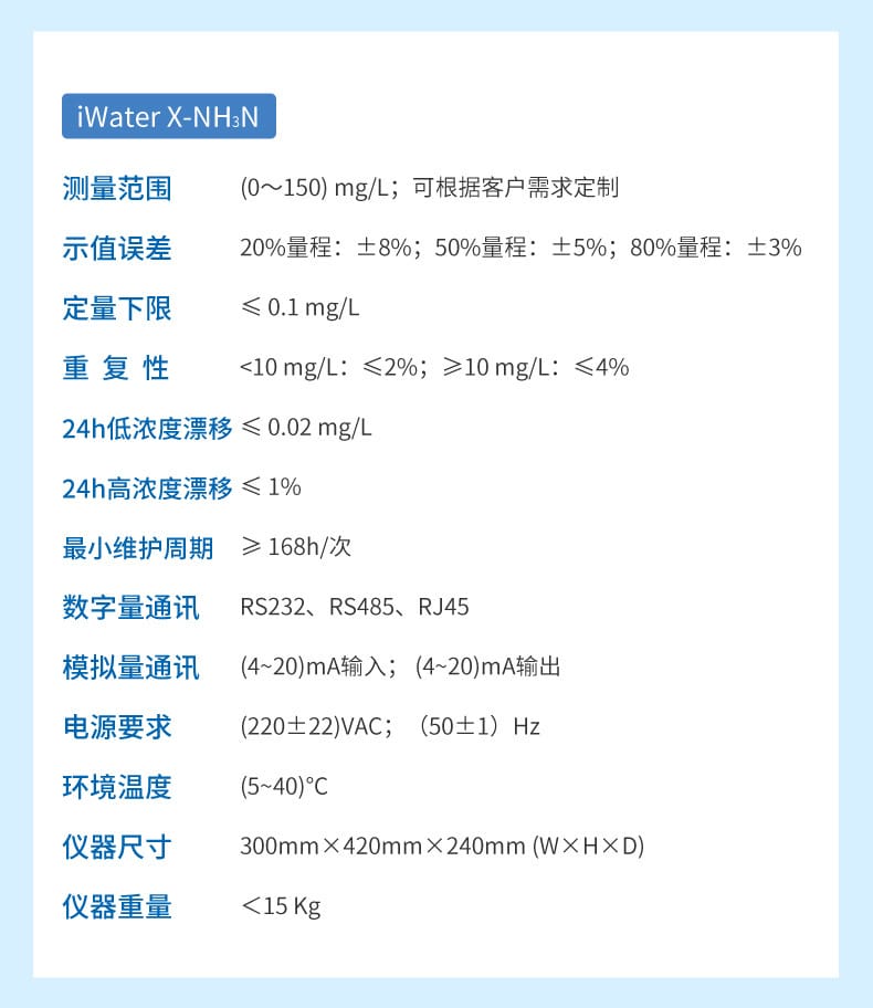水質(zhì)多參數(shù)詳情-2023.6.1_13.jpg