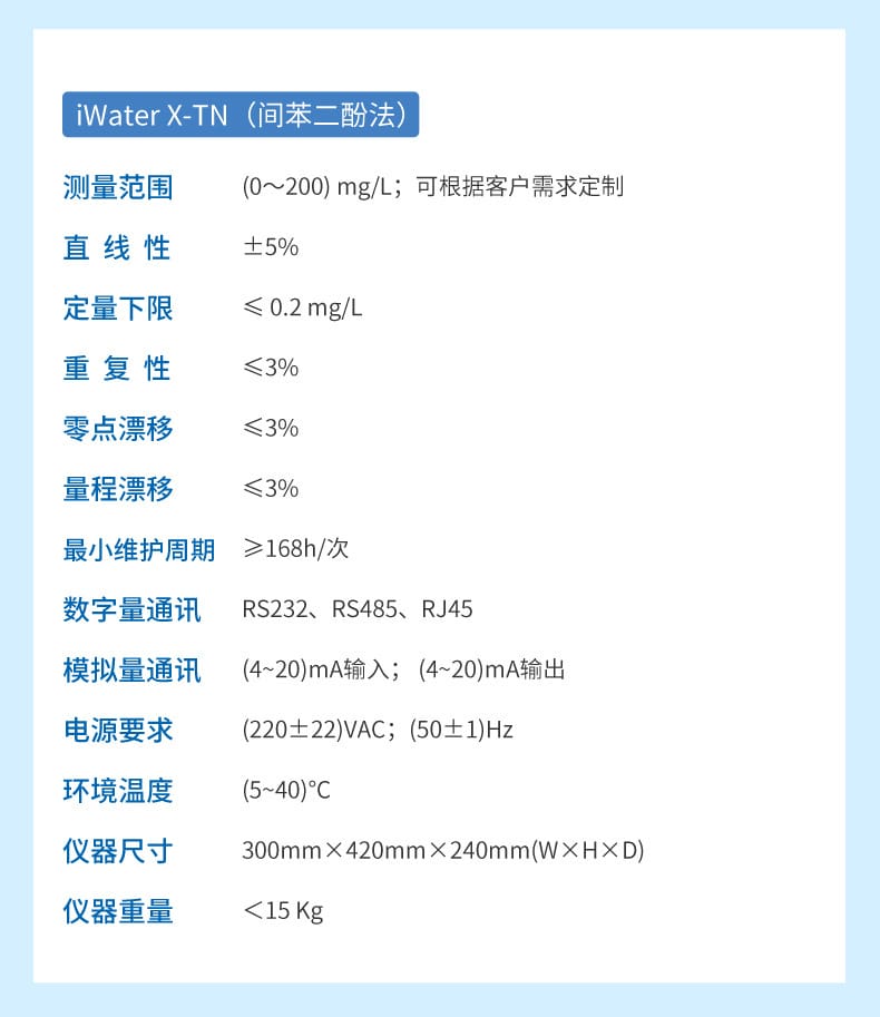 水質(zhì)多參數(shù)詳情-2023.6.1_17.jpg