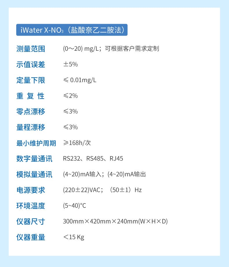 水質(zhì)多參數(shù)詳情-2023.6.1_19.jpg