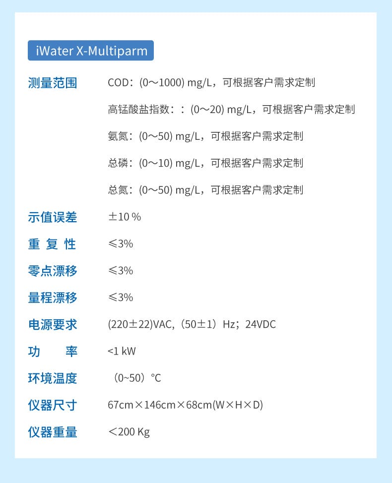 水質(zhì)多參數(shù)詳情-2023.6.1_22.jpg