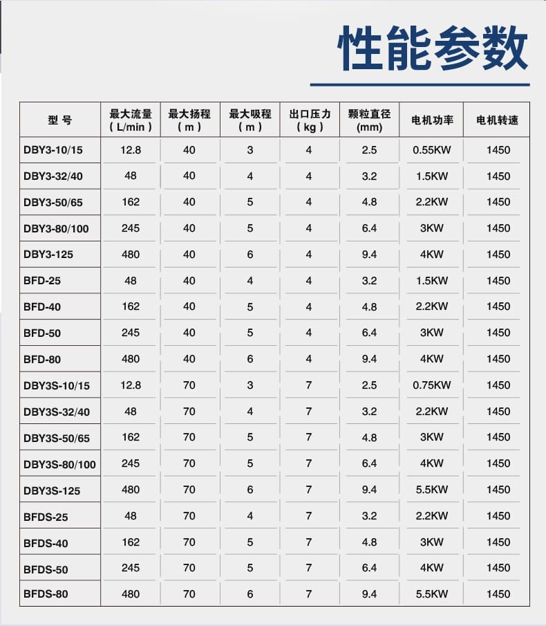電動(dòng)性能參數(shù)