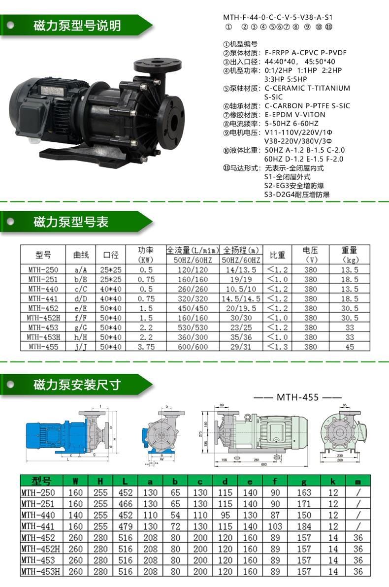 磁力泵型號