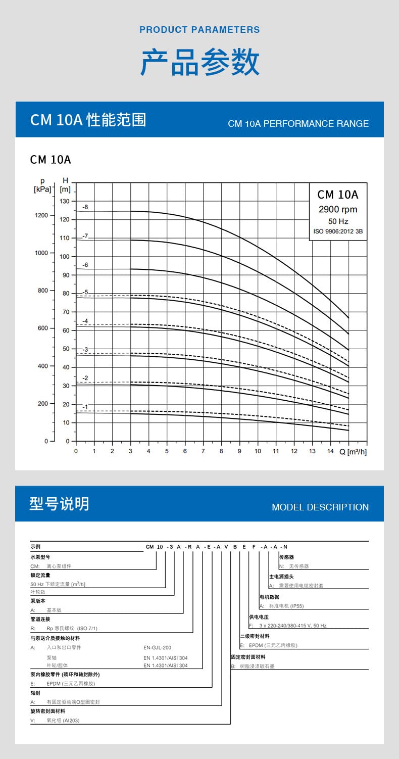 CM-10A-臥式多級(jí)離心泵_04.jpg