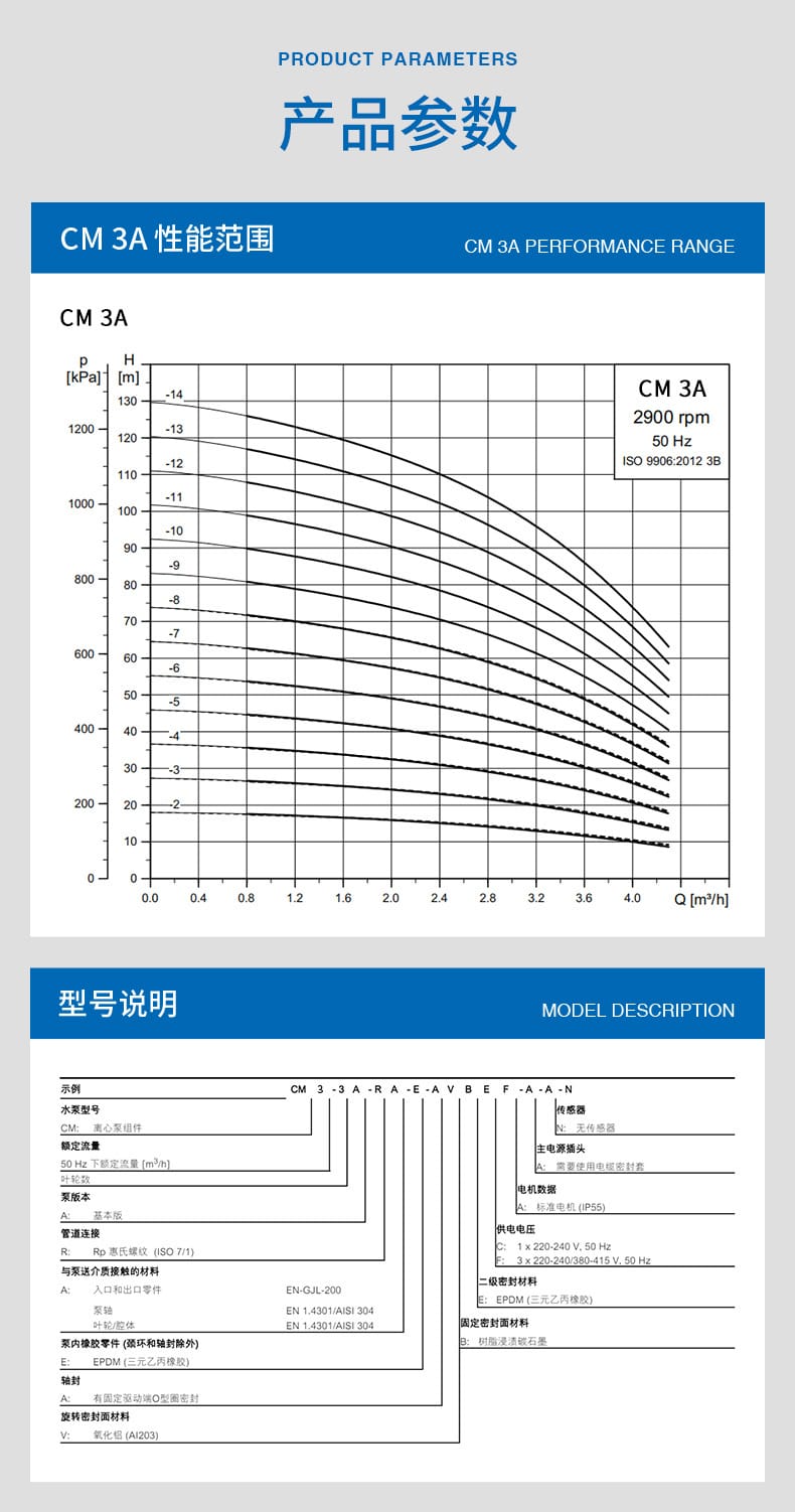 CM-3A-臥式多級離心泵_04.jpg
