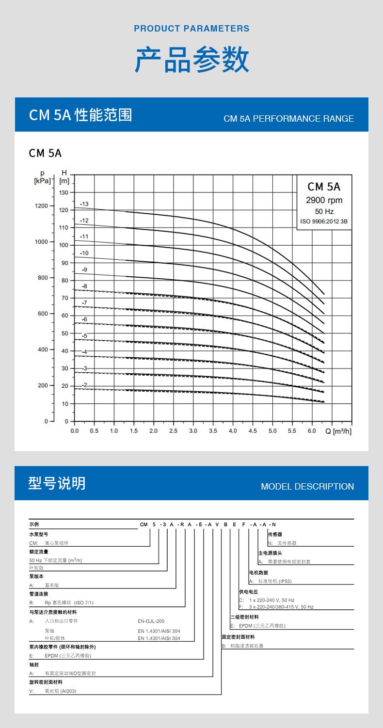 CM-5A-臥式多級(jí)離心泵_04.jpg