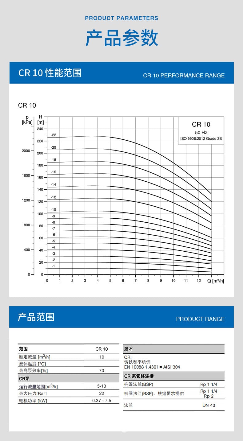 CR10立式多級離心泵_04.jpg