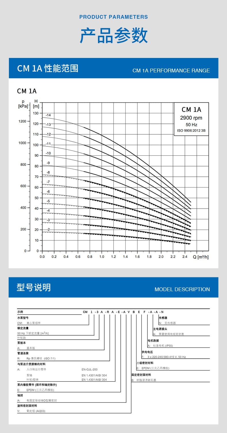 CM-1A-臥式多級離心泵_04.jpg