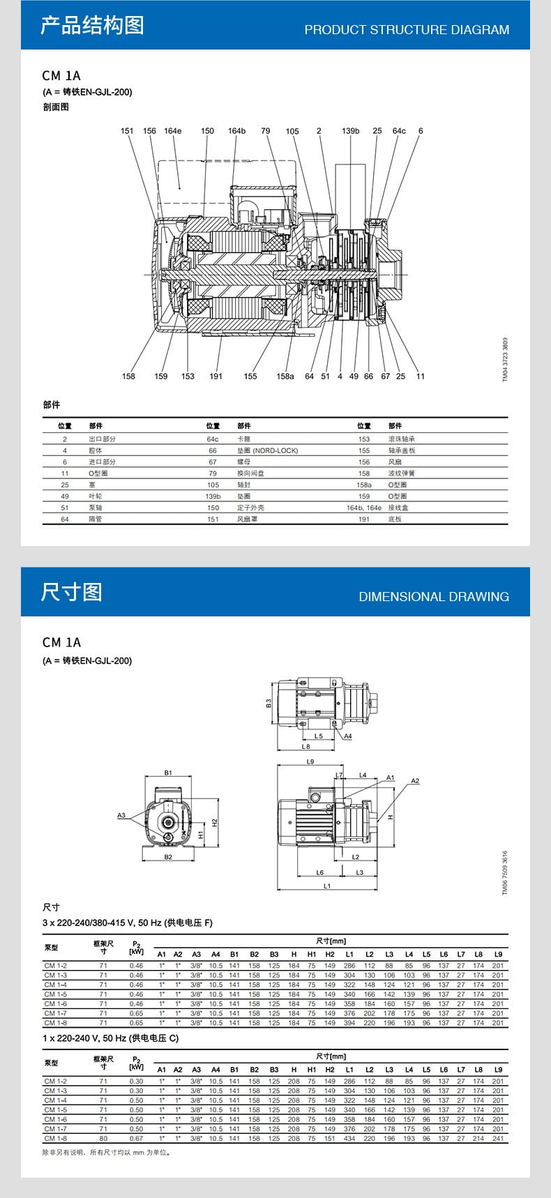 CM-1A-臥式多級離心泵_05.jpg