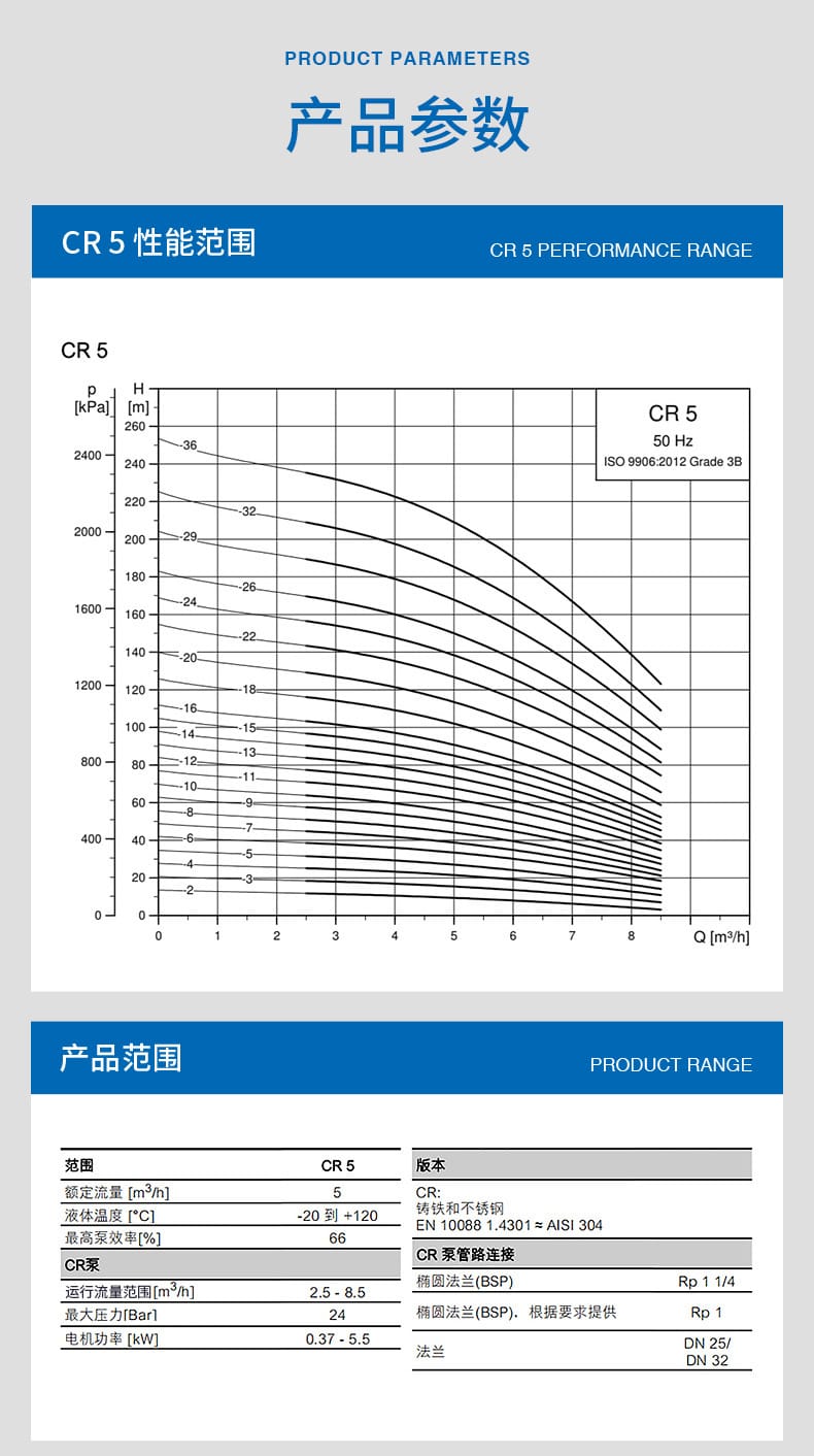 CR5立式多級離心泵_04.jpg