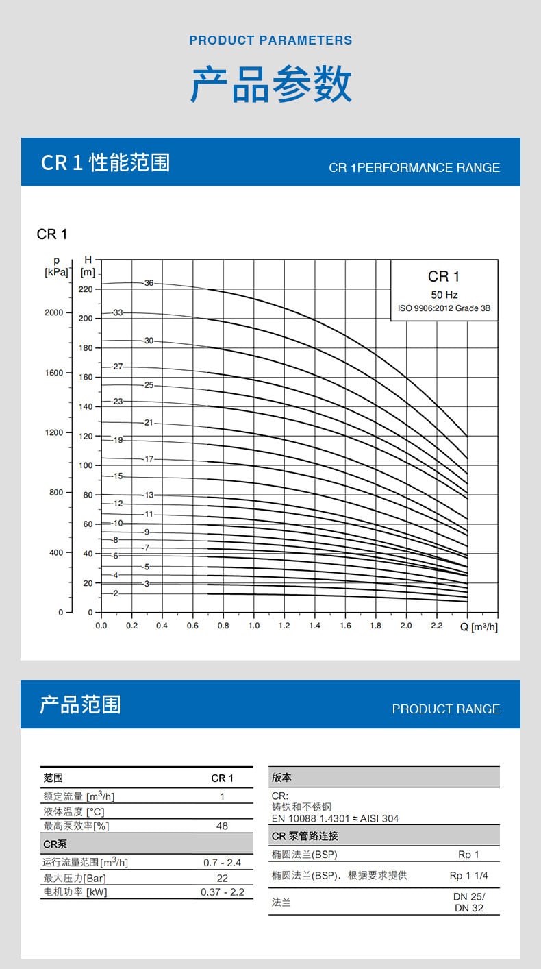 CR1立式多級離心泵_02(1).jpg