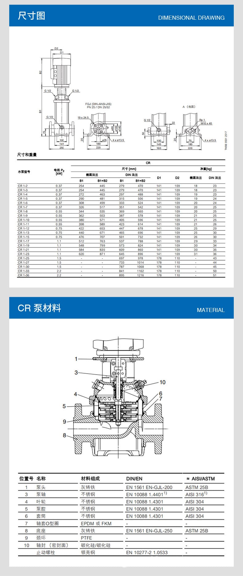CR1立式多級離心泵_06.jpg