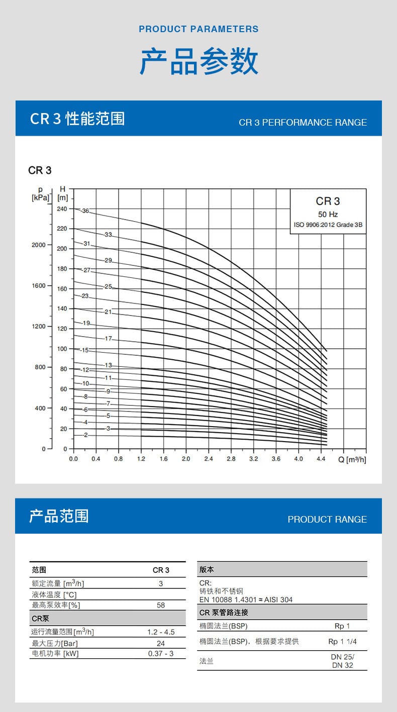 CR3立式多級離心泵_02(1).jpg