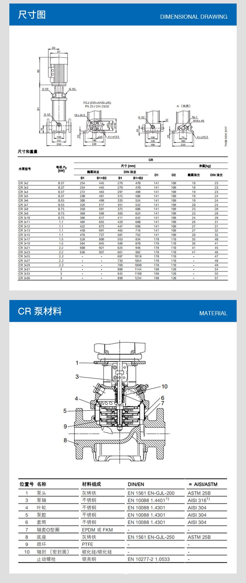 CR3立式多級離心泵_06.jpg