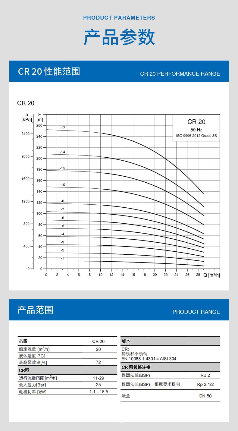 CR20立式多級離心泵_04.jpg