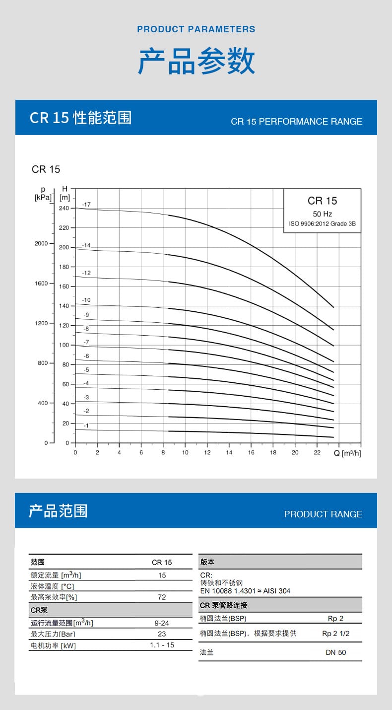 CR15立式多級(jí)離心泵_04.jpg
