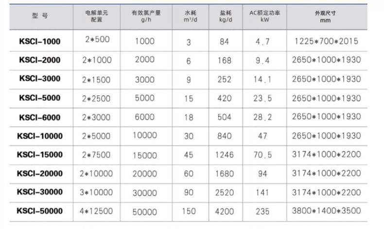 大型次鈉發(fā)生器詳情頁.jpg