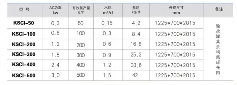小型次鈉發(fā)生器詳情頁-1.jpg
