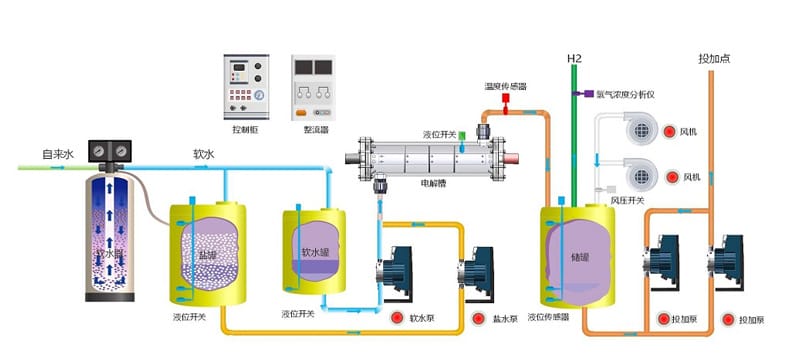 小型次鈉發(fā)生器詳情頁.jpg